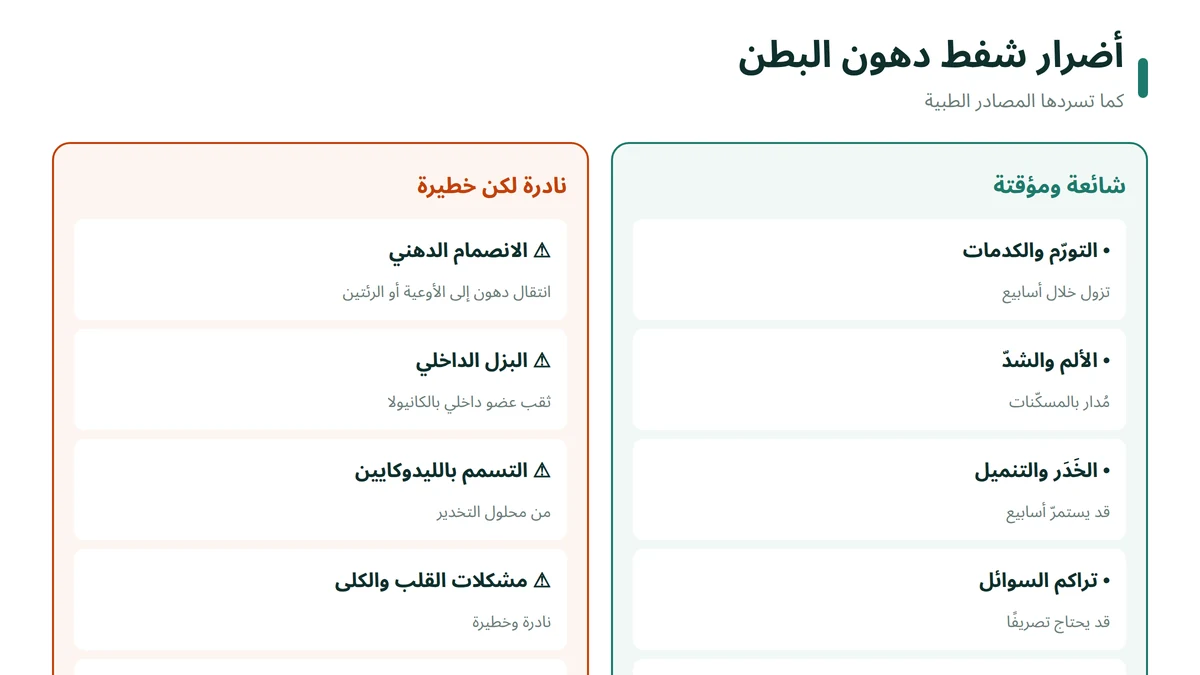 أضرار شفط دهون البطن: الآثار الجانبية الشائعة المؤقتة والمضاعفات النادرة الخطيرة