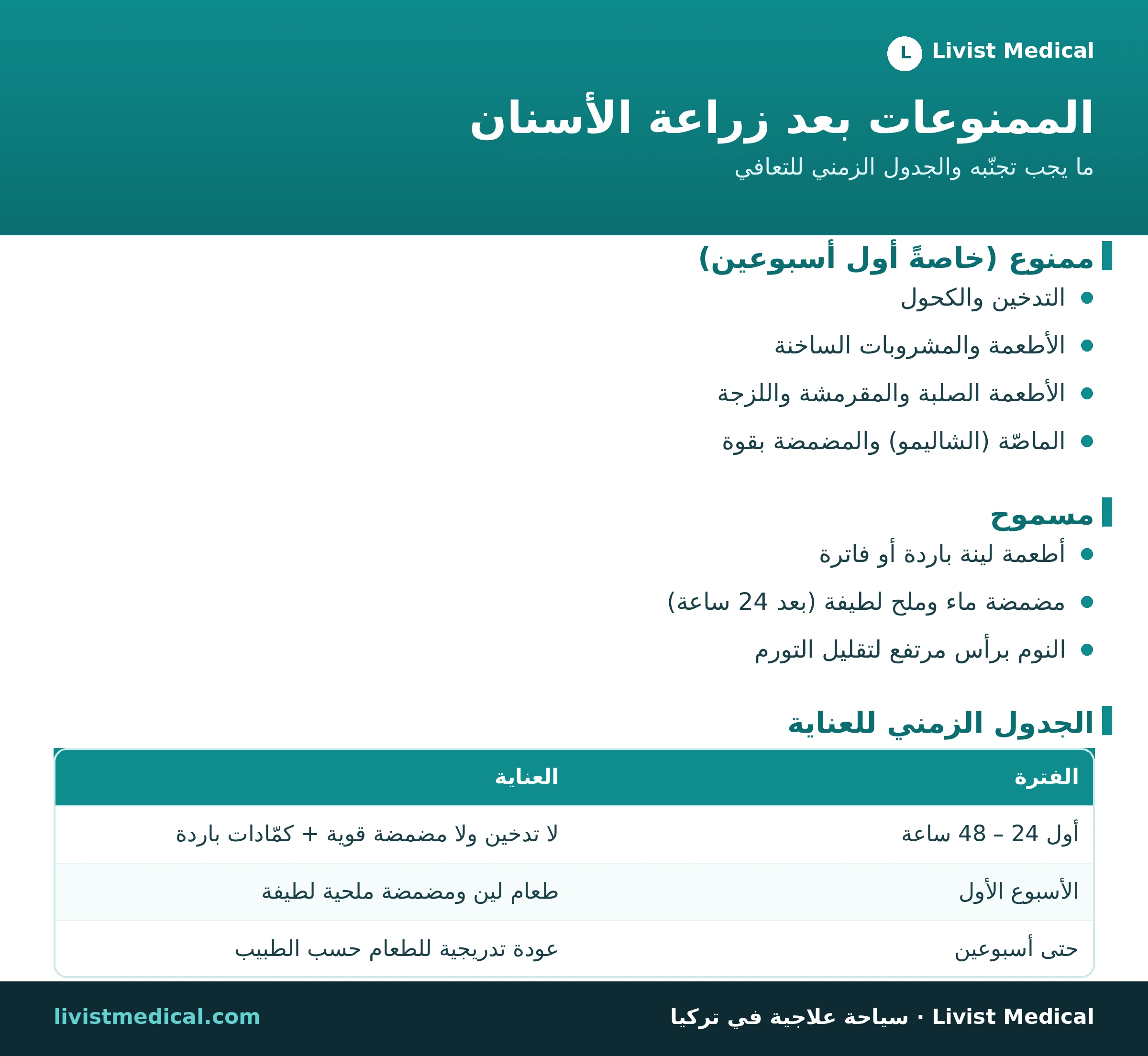 إنفوجرافيك الممنوعات بعد زراعة الأسنان والجدول الزمني للتعافي