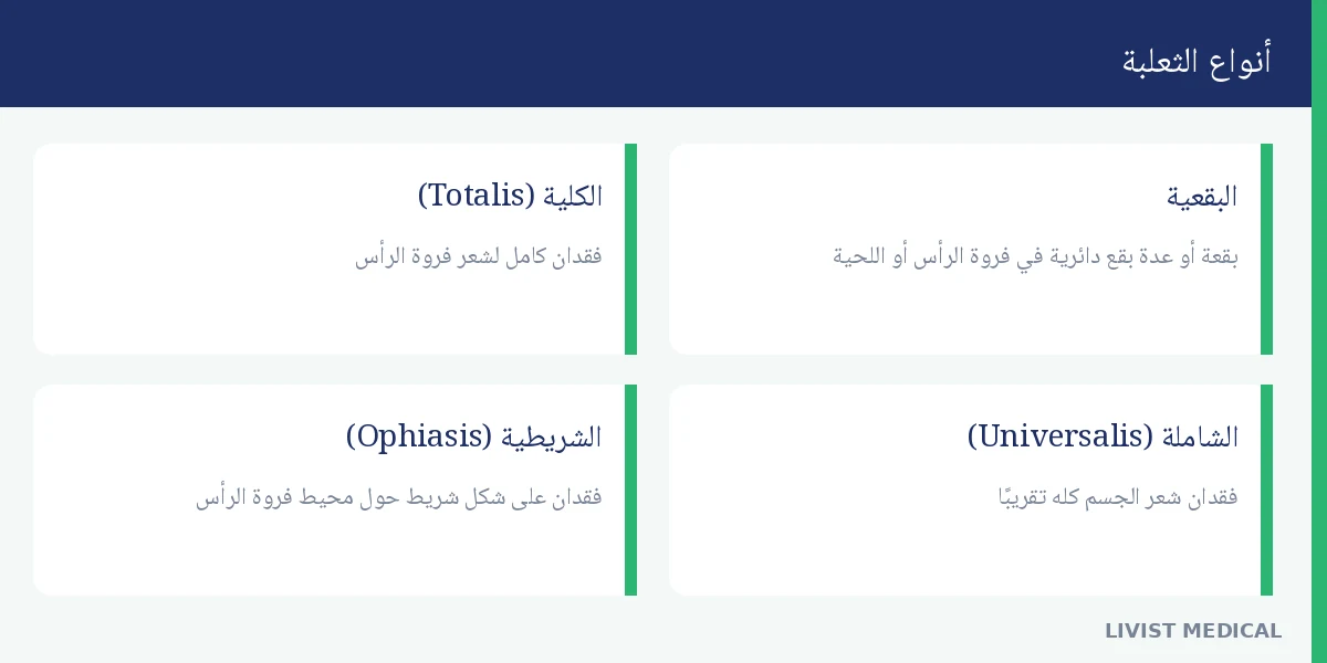 أنواع الثعلبة: البقعية والكلية وأنواع أخرى أنواع الثعلبة البقعية