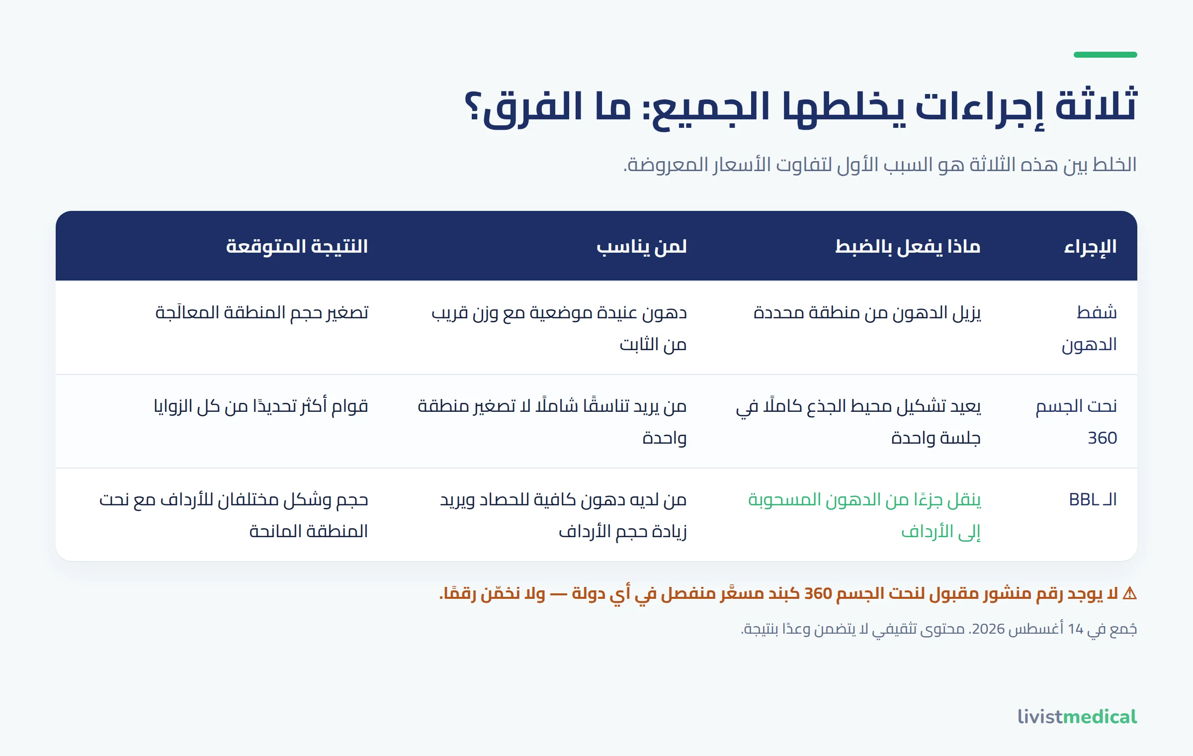 الفرق بين شفط الدهون ونحت الجسم 360 وعملية الـ BBL