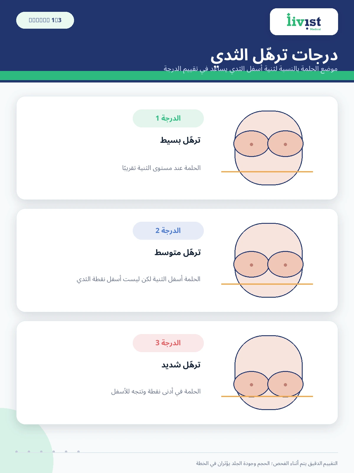 درجات ترهّل الثدي وكيف تحدّد الإجراء المناسب