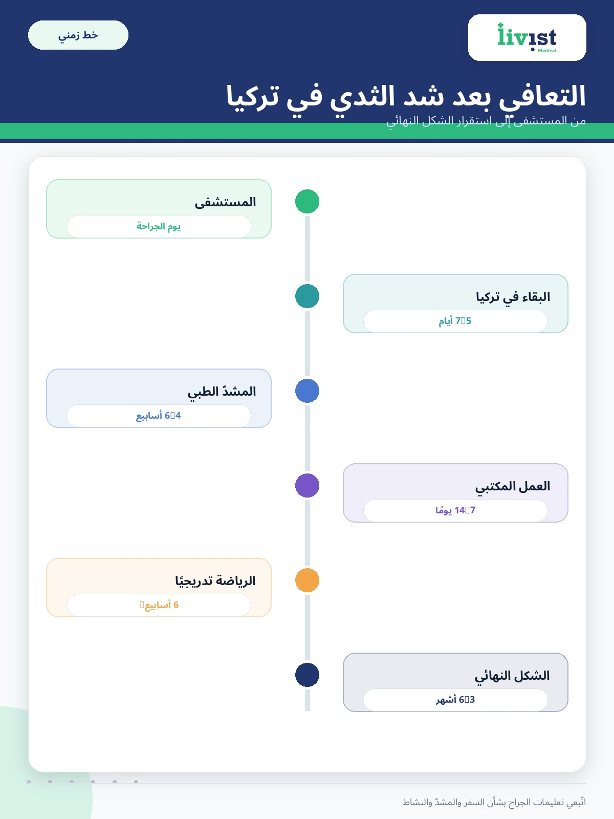 الجدول الزمني للتعافي بعد عملية شد الثدي ومدة البقاء في تركيا