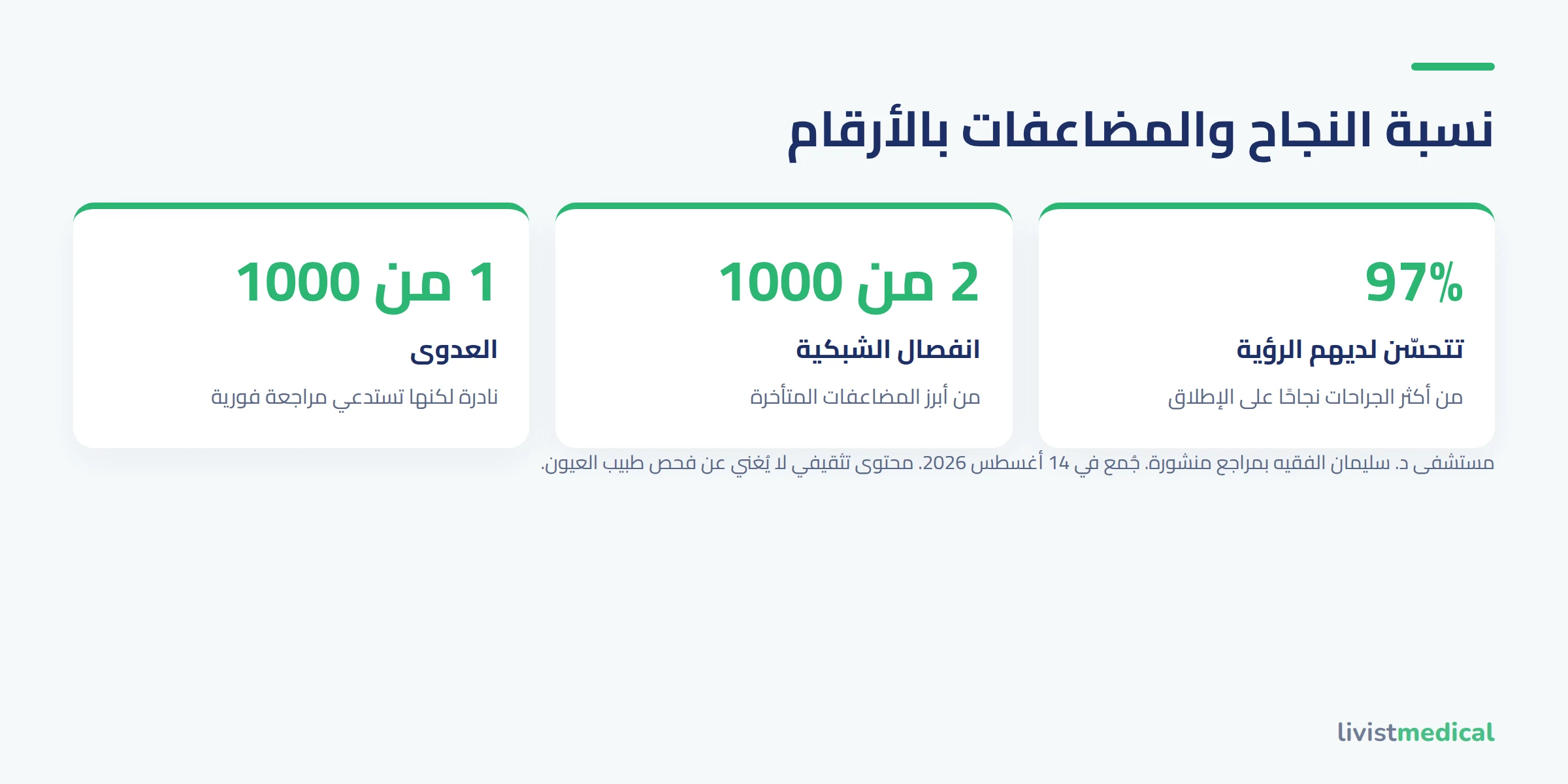 نسبة نجاح عملية المياه البيضاء ومعدلات المضاعفات