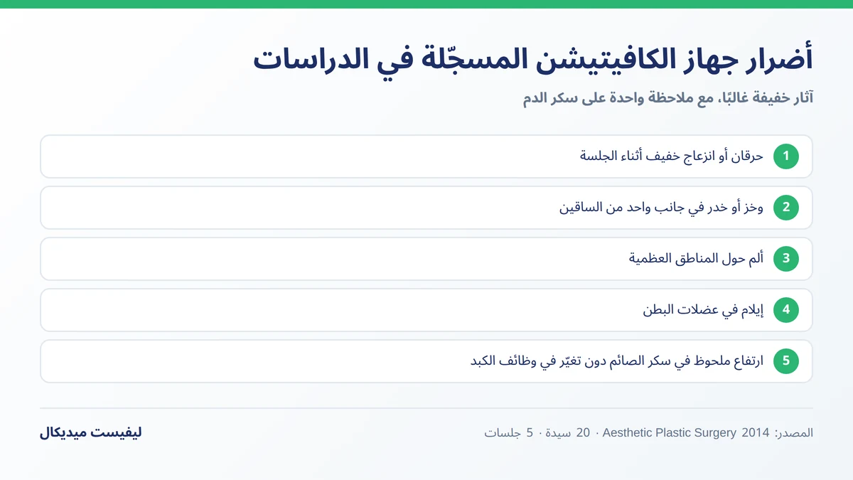 أضرار جهاز الكافيتيشن المسجّلة في الدراسات