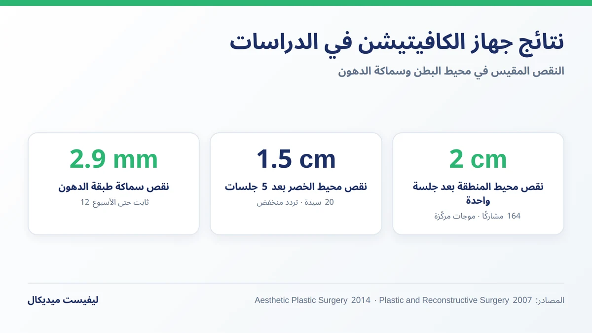 نتائج جهاز الكافيتيشن في الدراسات بالسنتيمتر