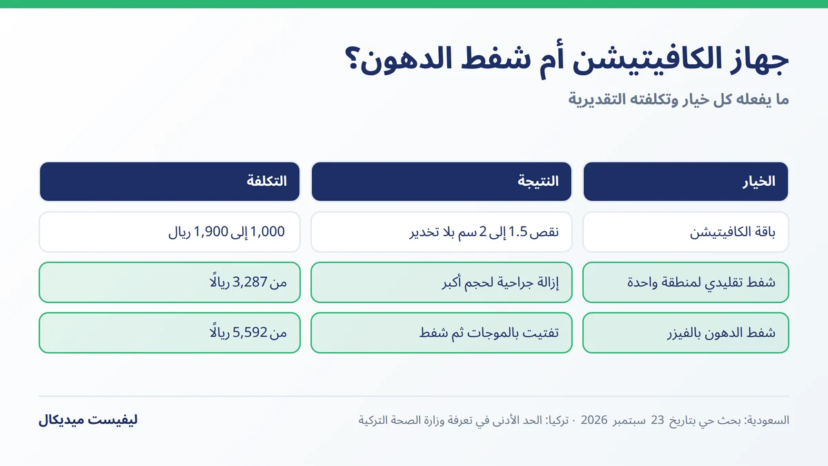 مقارنة جهاز الكافيتيشن بشفط الدهون بالفيزر والتقليدي