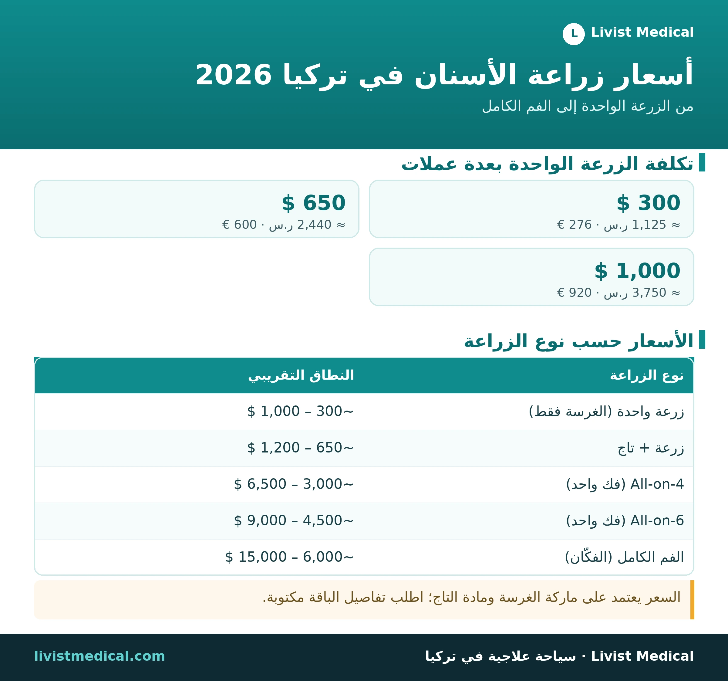 إنفوجرافيك أسعار زراعة الأسنان في تركيا 2026 حسب النوع