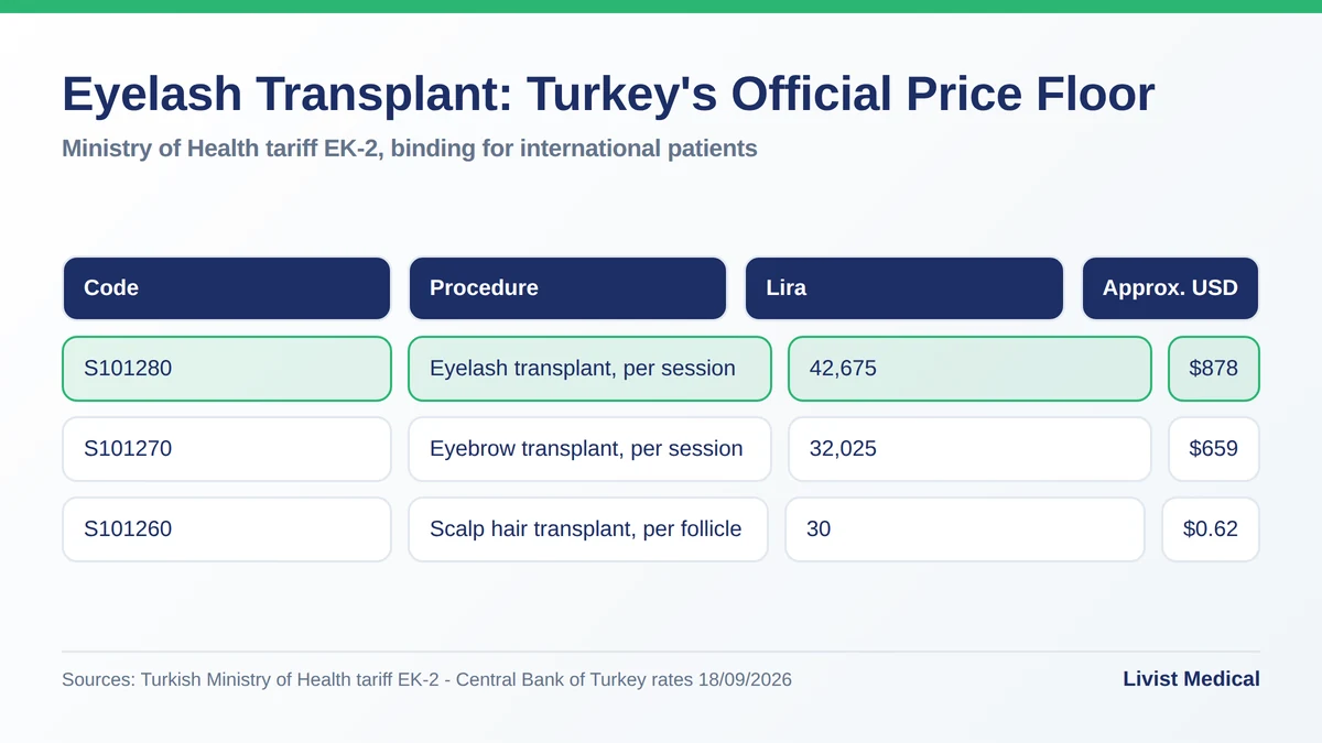 Eyelash transplant official price floor