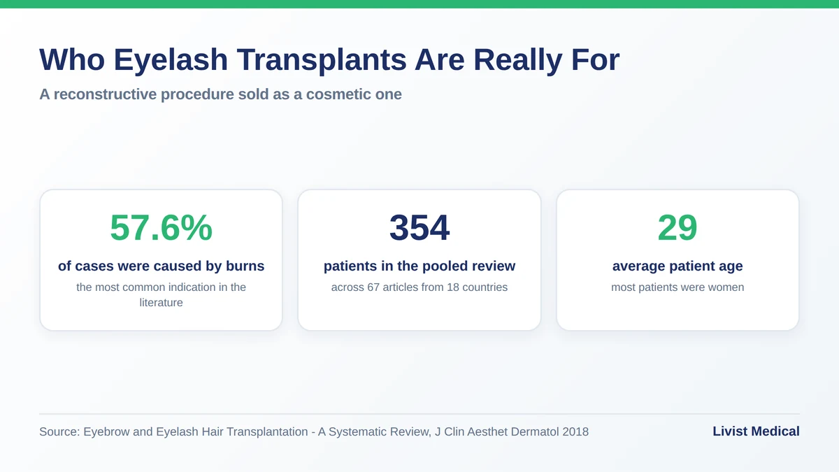 Who eyelash transplants are really for