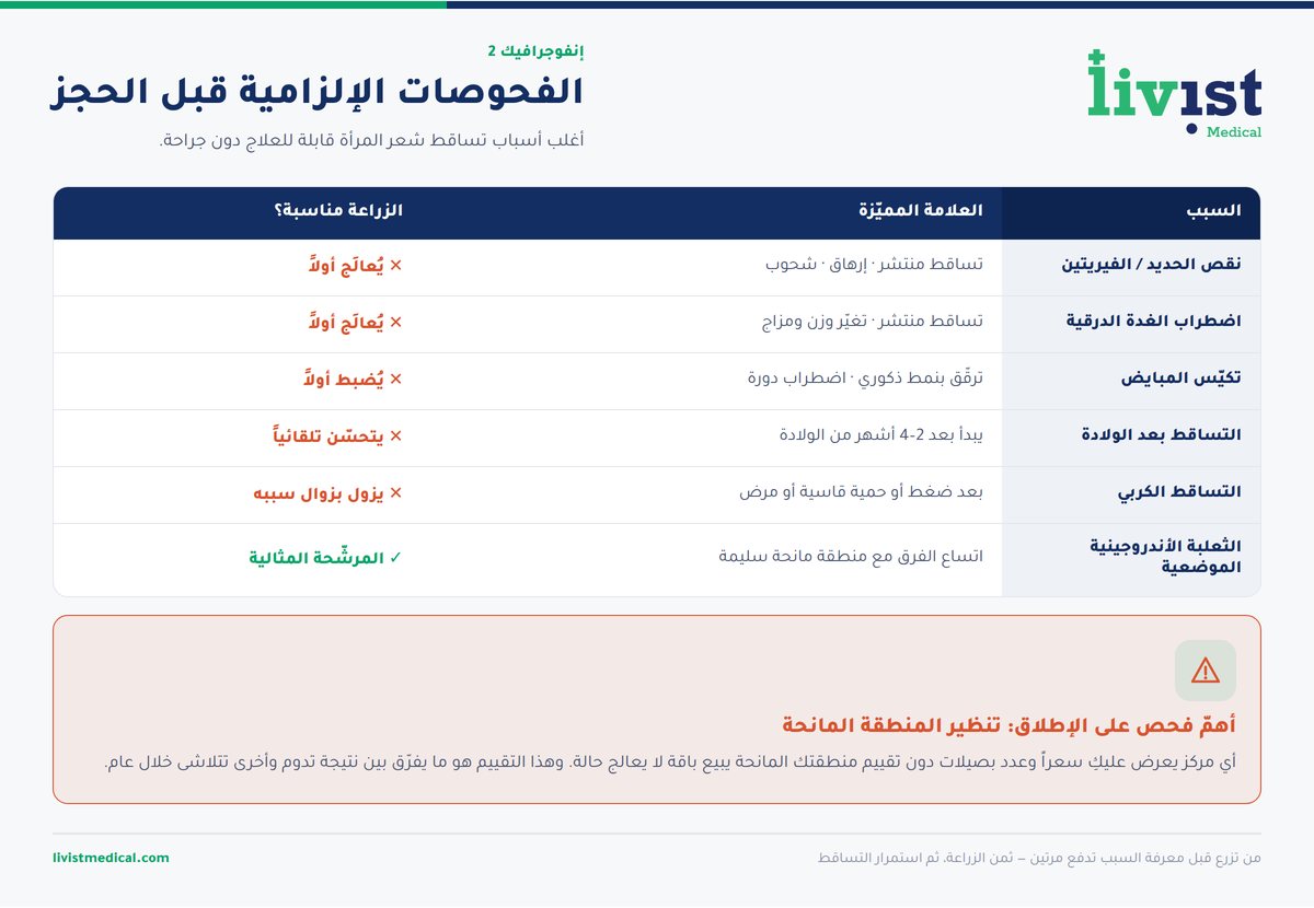 قائمة الفحوصات المطلوبة قبل زراعة الشعر للنساء لتحديد سبب التساقط