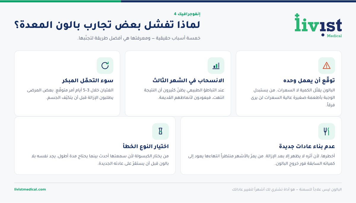 شجرة قرار لتحديد مدى ترشّحك لبالون المعدة حسب مؤشر كتلة الجسم والحالة الصحية