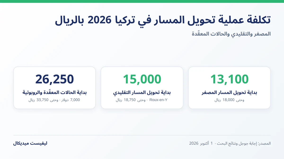 تكلفة عملية تحويل المسار المصغر في تركيا والتقليدي والحالات المعقدة بالريال