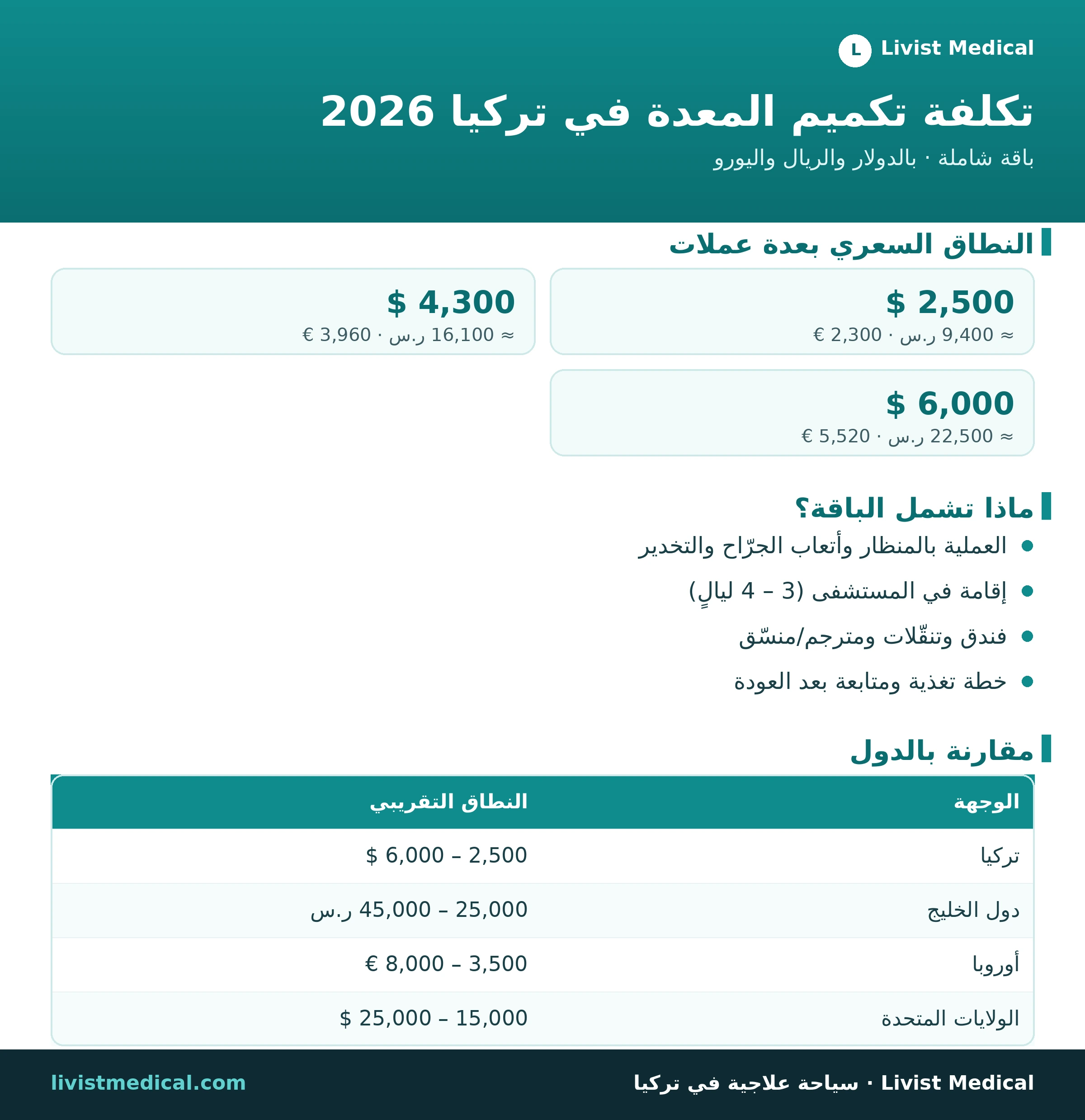 إنفوجرافيك تكلفة تكميم المعدة في تركيا 2026 بالعملات