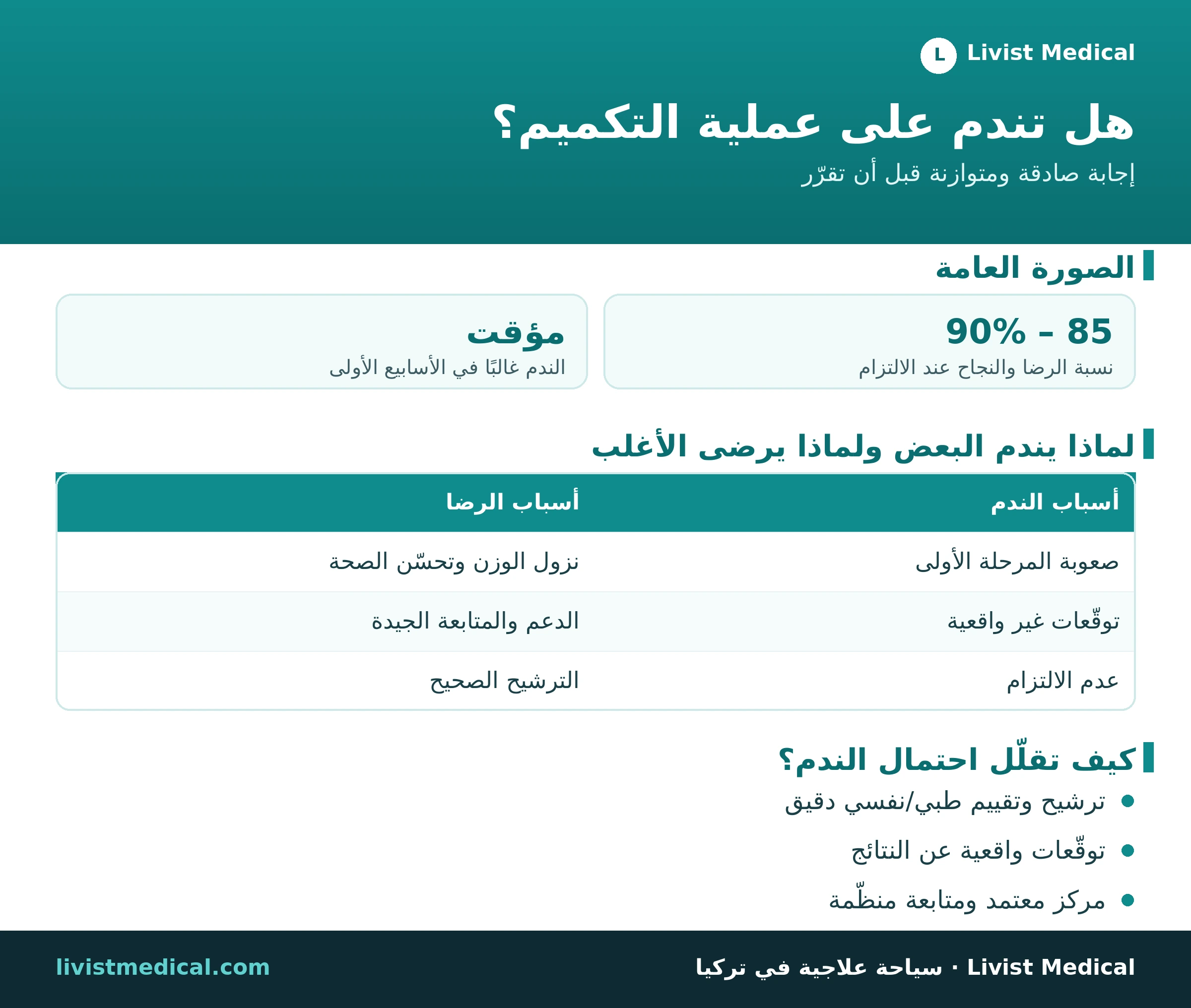 إنفوجرافيك الندم بعد التكميم: الأسباب وعوامل الرضا