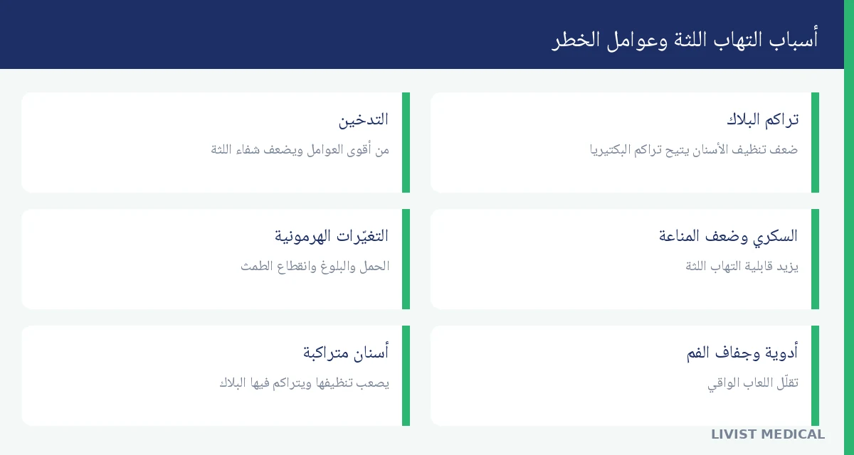 أسباب التهاب اللثة