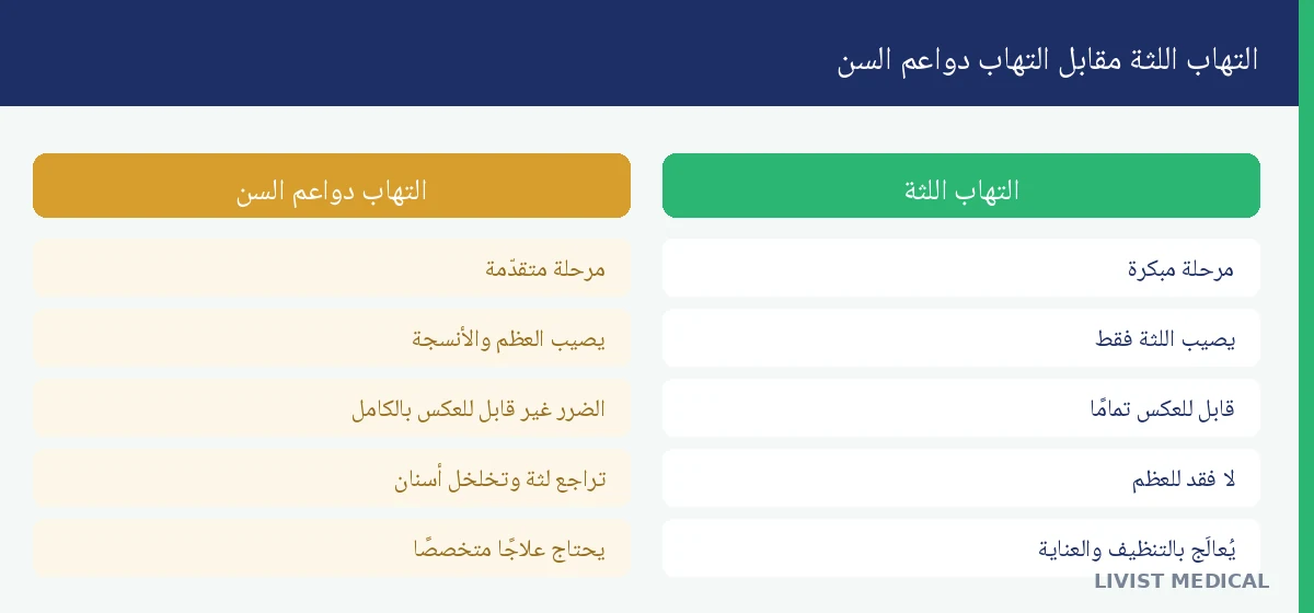 الفرق بين التهاب اللثة والتهاب دواعم السن