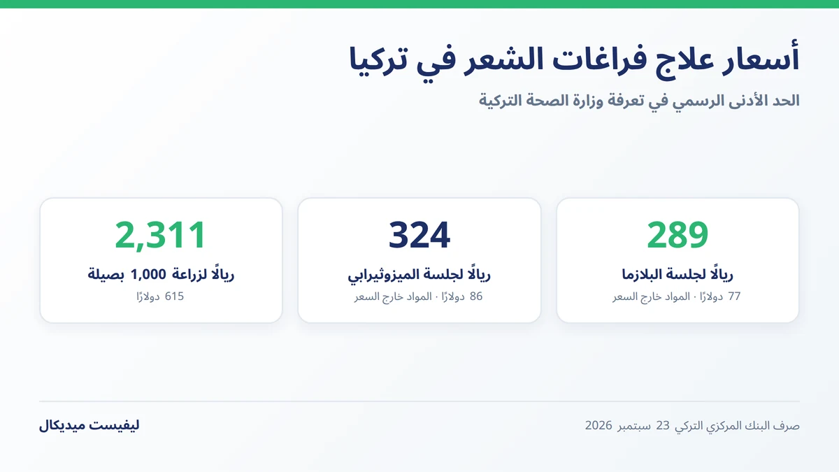 أسعار علاج فراغات الشعر بالبلازما والميزوثيرابي وزراعة الشعر في تركيا