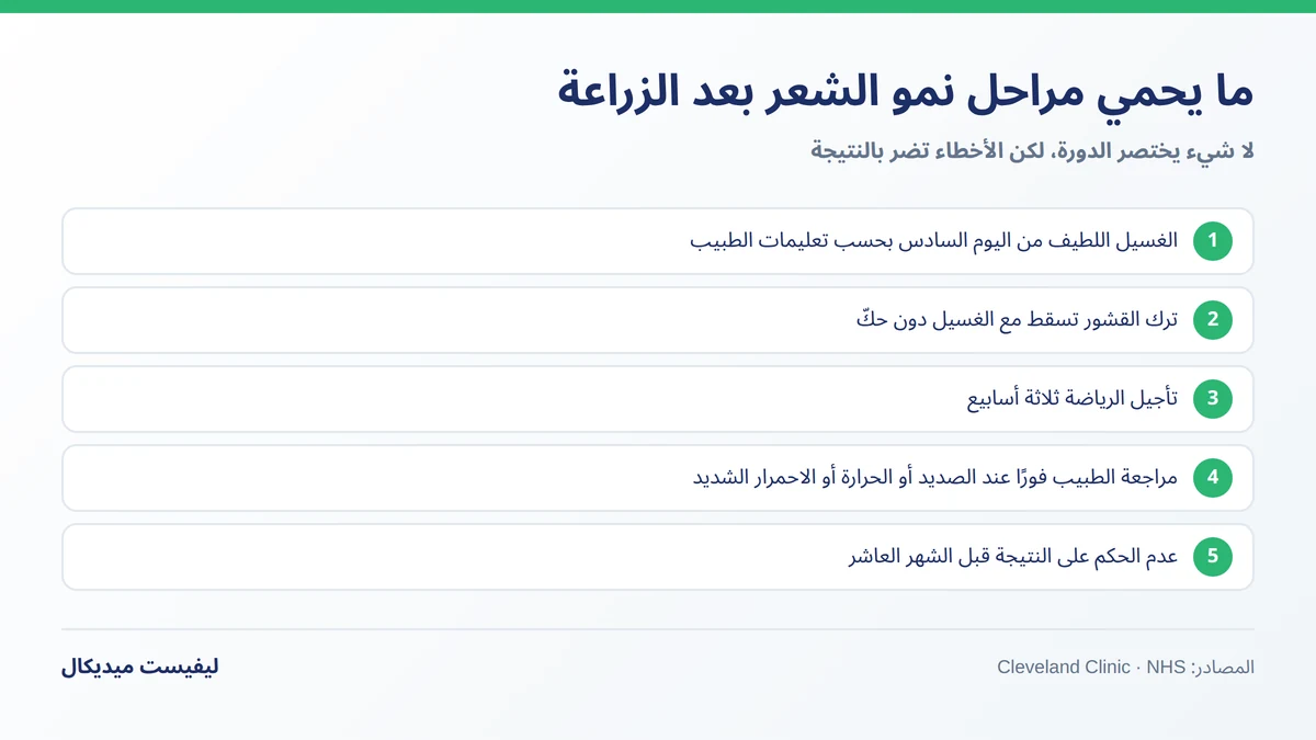 العناية خلال مراحل نمو الشعر بعد الزراعة