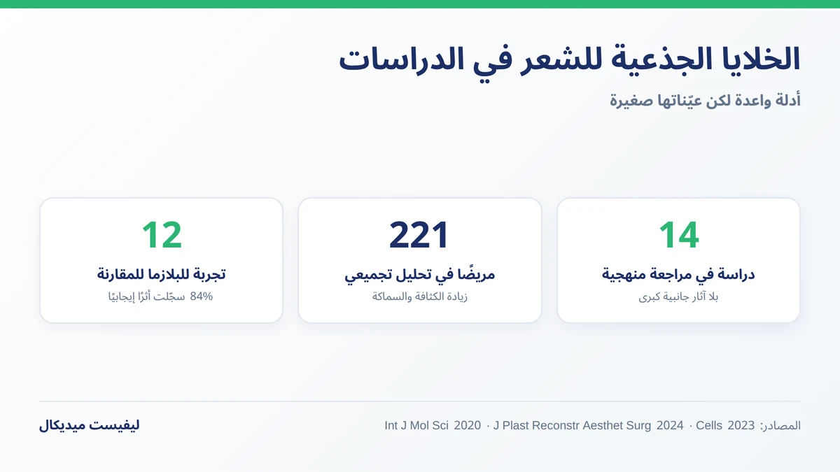 الخلايا الجذعية للشعر في الدراسات المنشورة بالأرقام