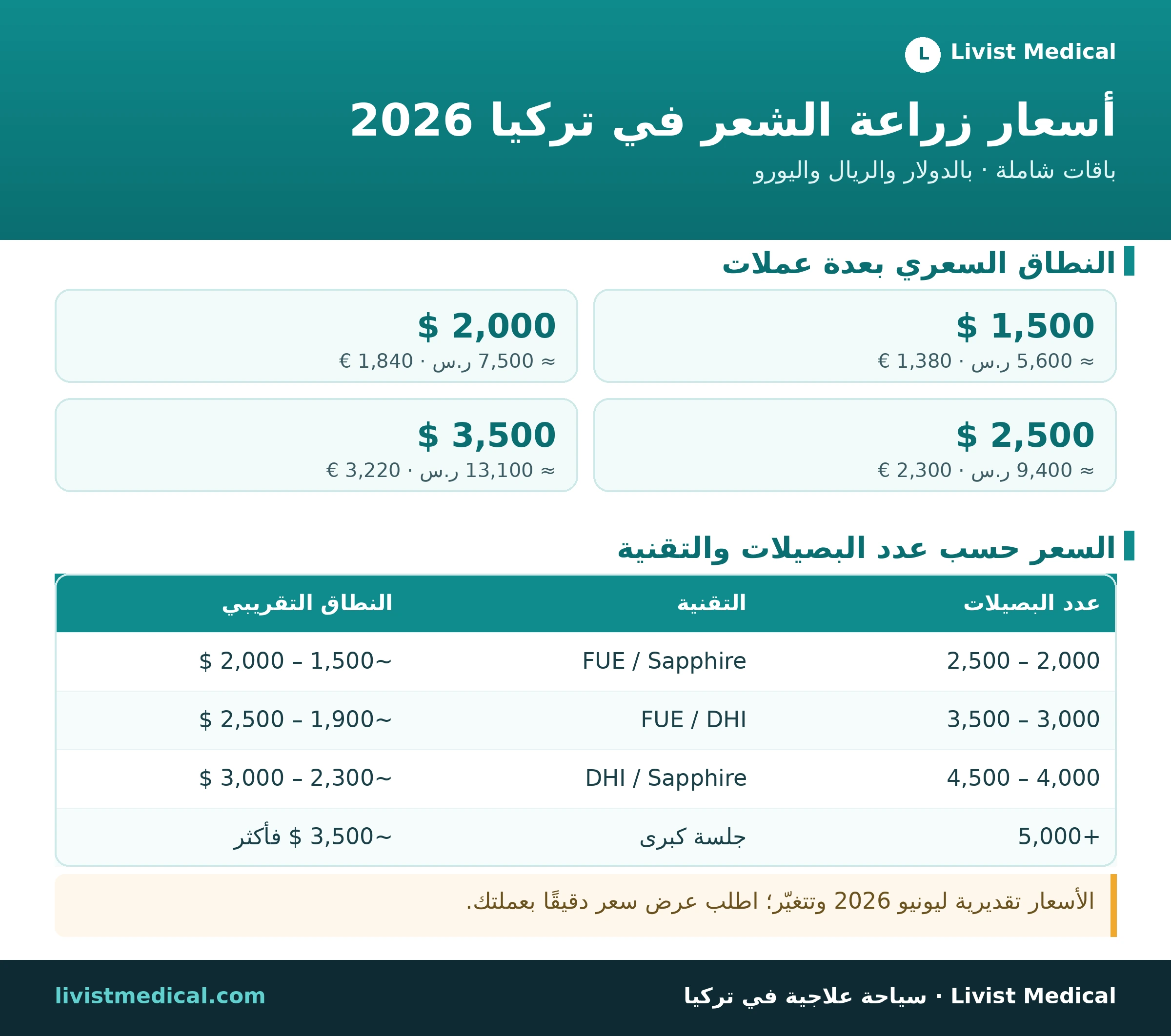 إنفوجرافيك أسعار زراعة الشعر في تركيا