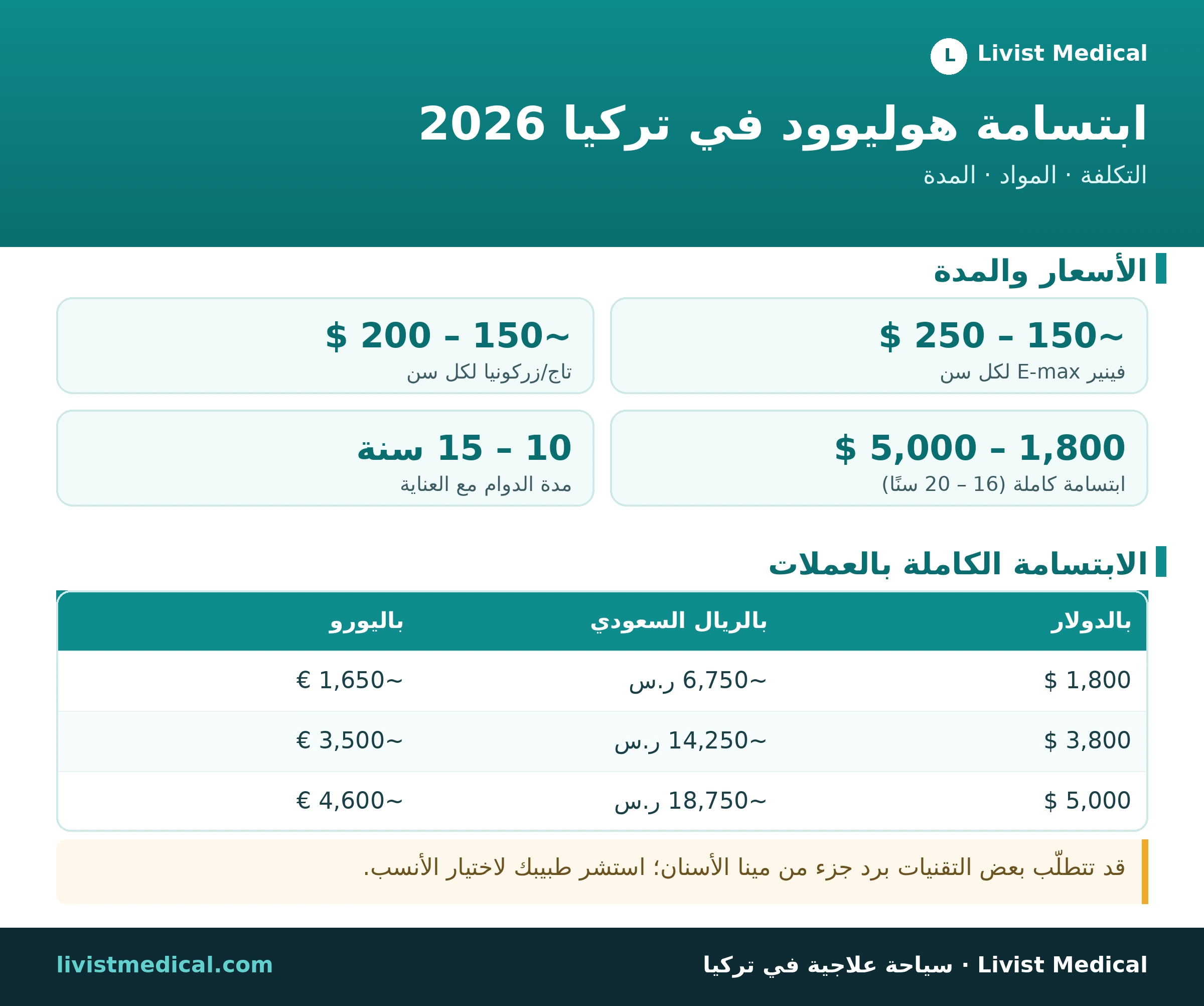 إنفوجرافيك تكلفة ابتسامة هوليوود في تركيا 2026 بالعملات