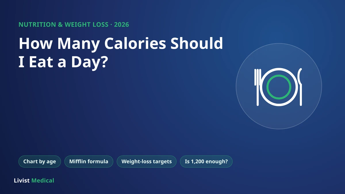 How Many Calories Should I Eat a Day? Chart by Age (2026)