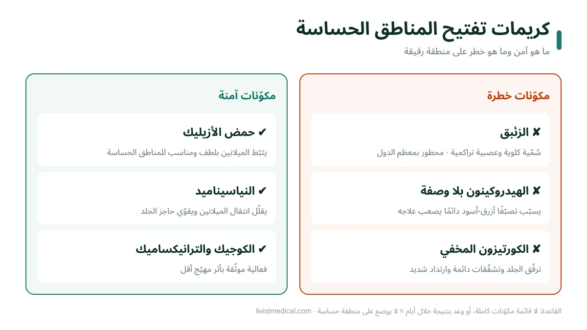 مكوّنات آمنة ومكوّنات خطرة في كريمات تفتيح المناطق الحساسة