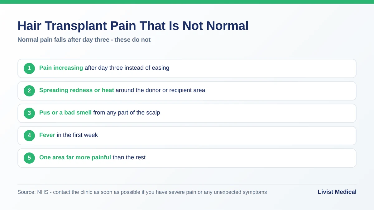 Hair transplant pain that is not normal