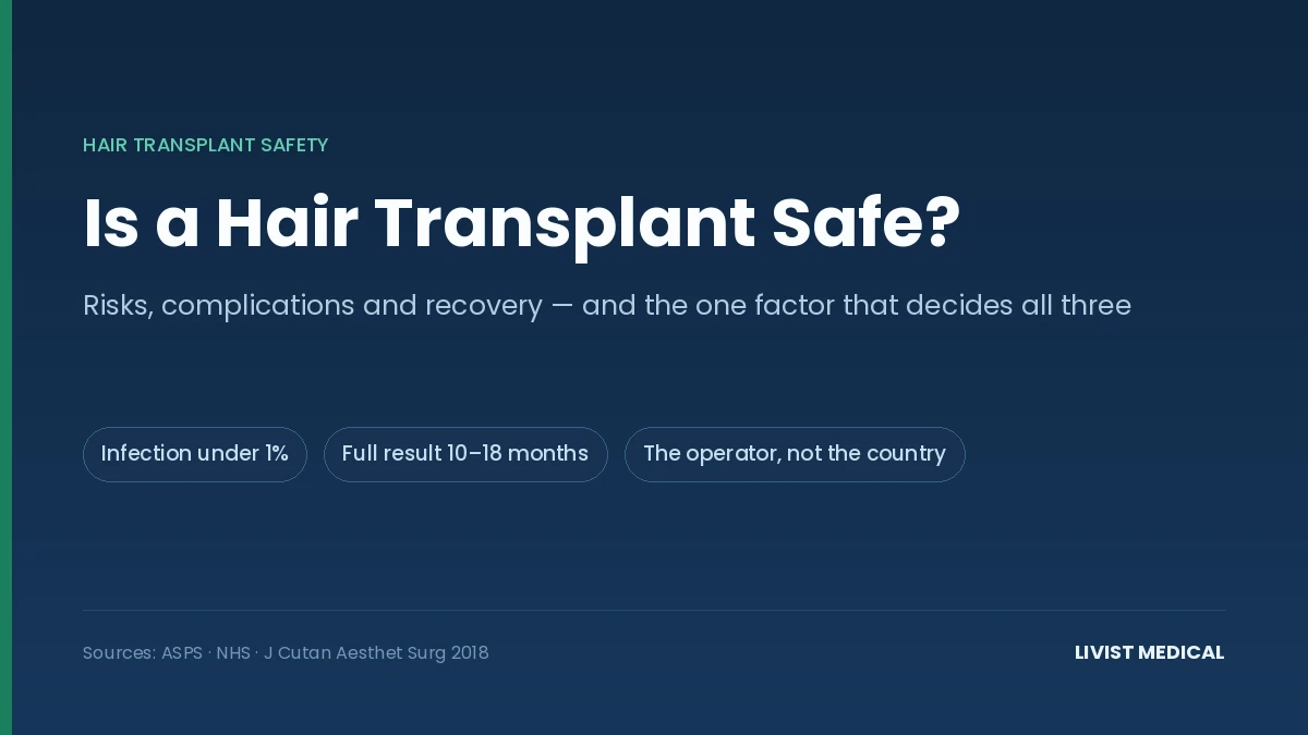 Is a Hair Transplant Safe? Risks, Recovery and Red Flags