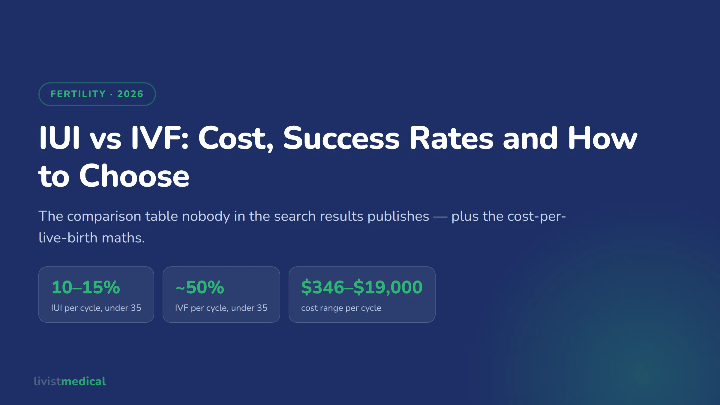 IUI vs IVF: Cost, Success Rates and How to Choose