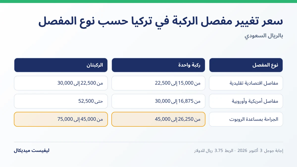 أسعار تغيير مفصل الركبة في تركيا حسب نوع المفصل لركبة واحدة وللركبتين