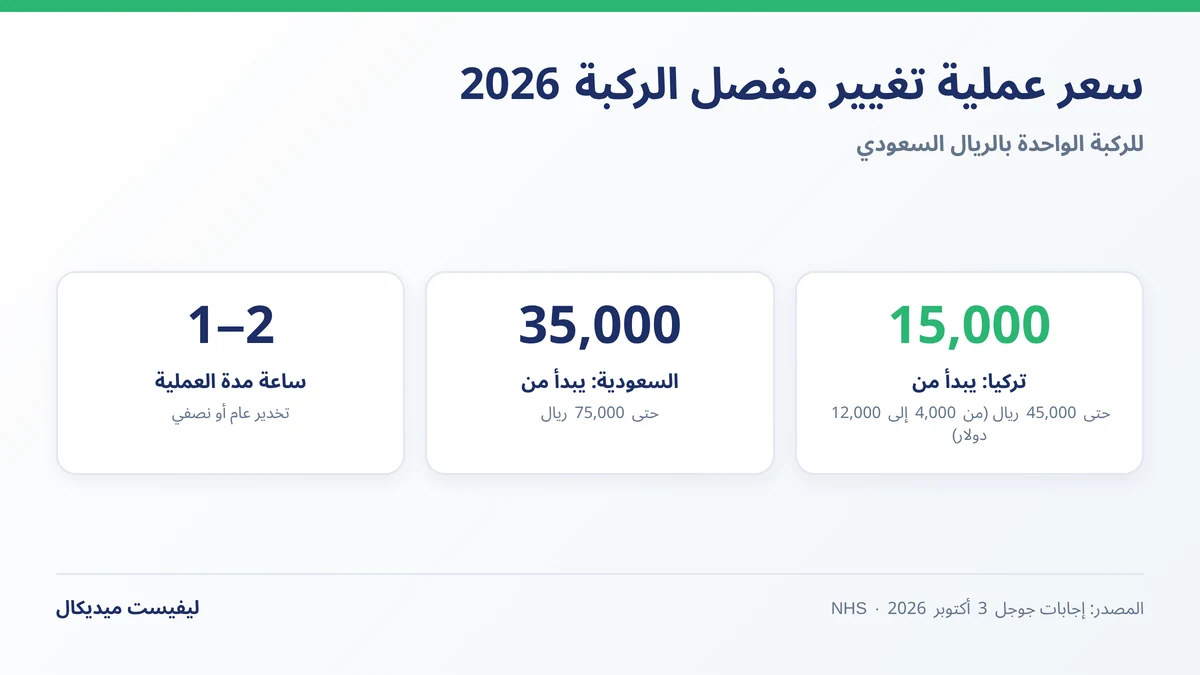سعر عملية تغيير مفصل الركبة في تركيا مقارنة بالسعودية بالريال والدولار
