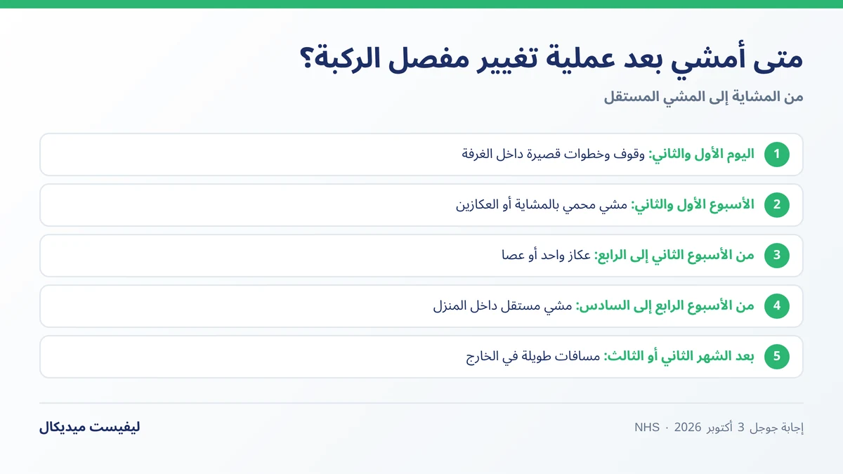 متى أمشي بعد عملية تغيير مفصل الركبة من المشاية إلى المشي المستقل