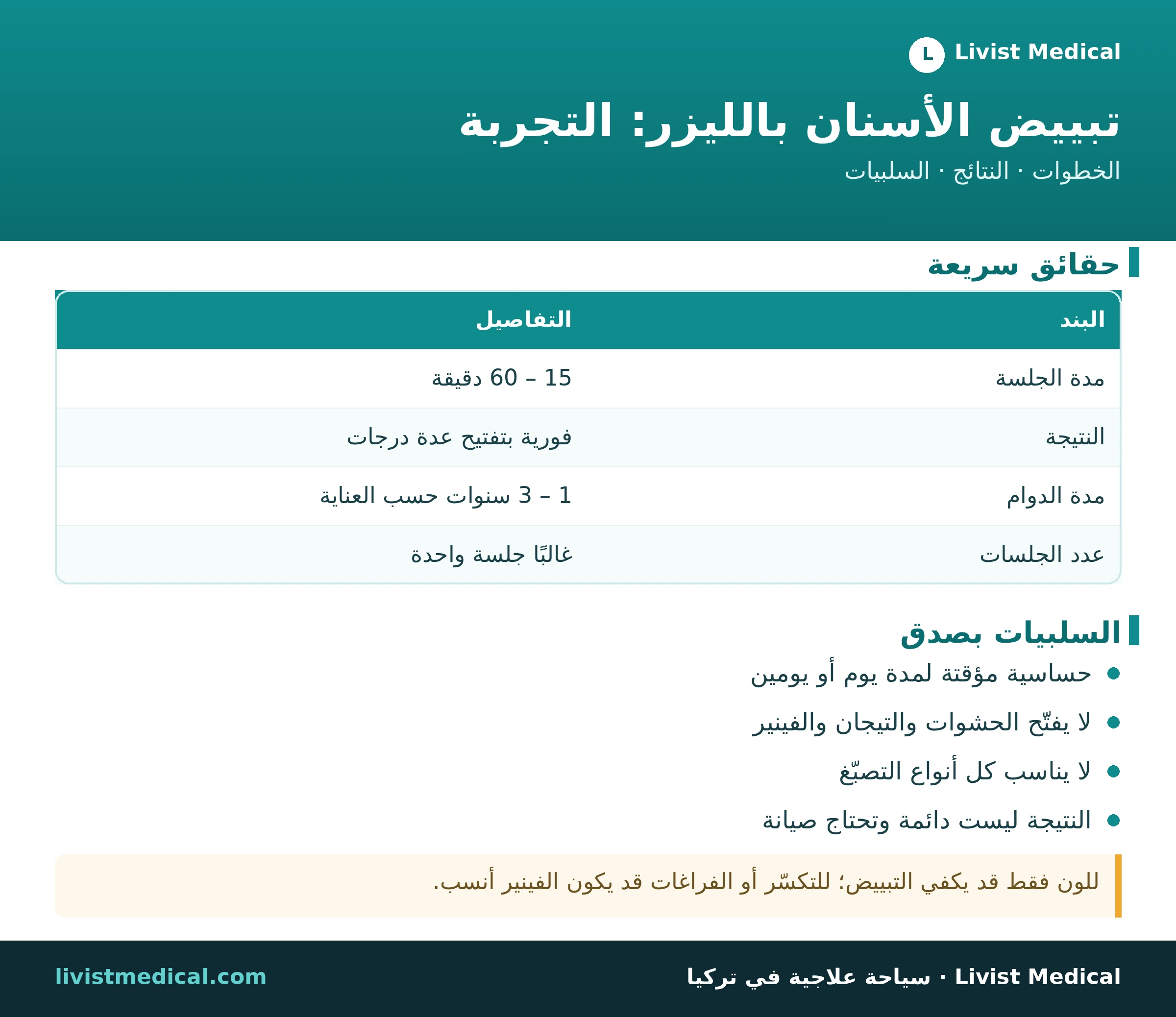 إنفوجرافيك تبييض الأسنان بالليزر: الخطوات والنتائج والسلبيات