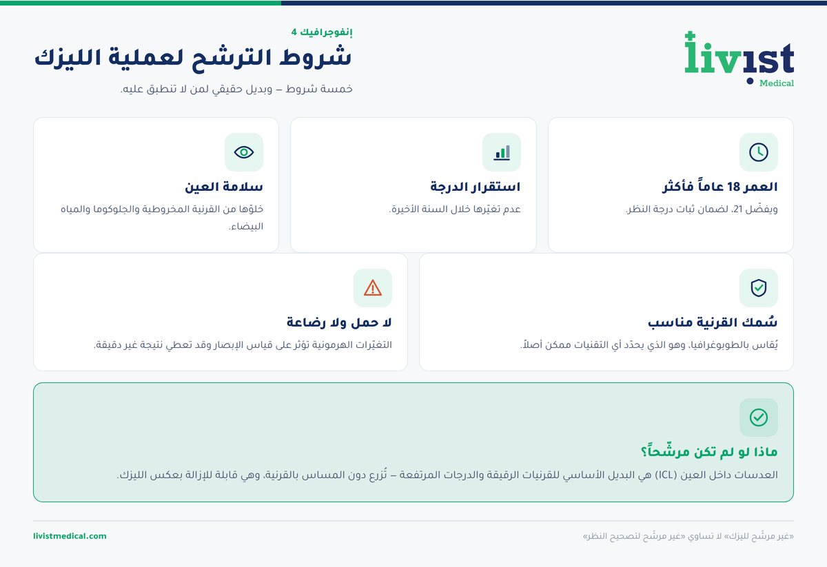 شروط الترشح لعملية الليزك: العمر وثبات النظر وسماكة القرنية وسلامة الشبكية