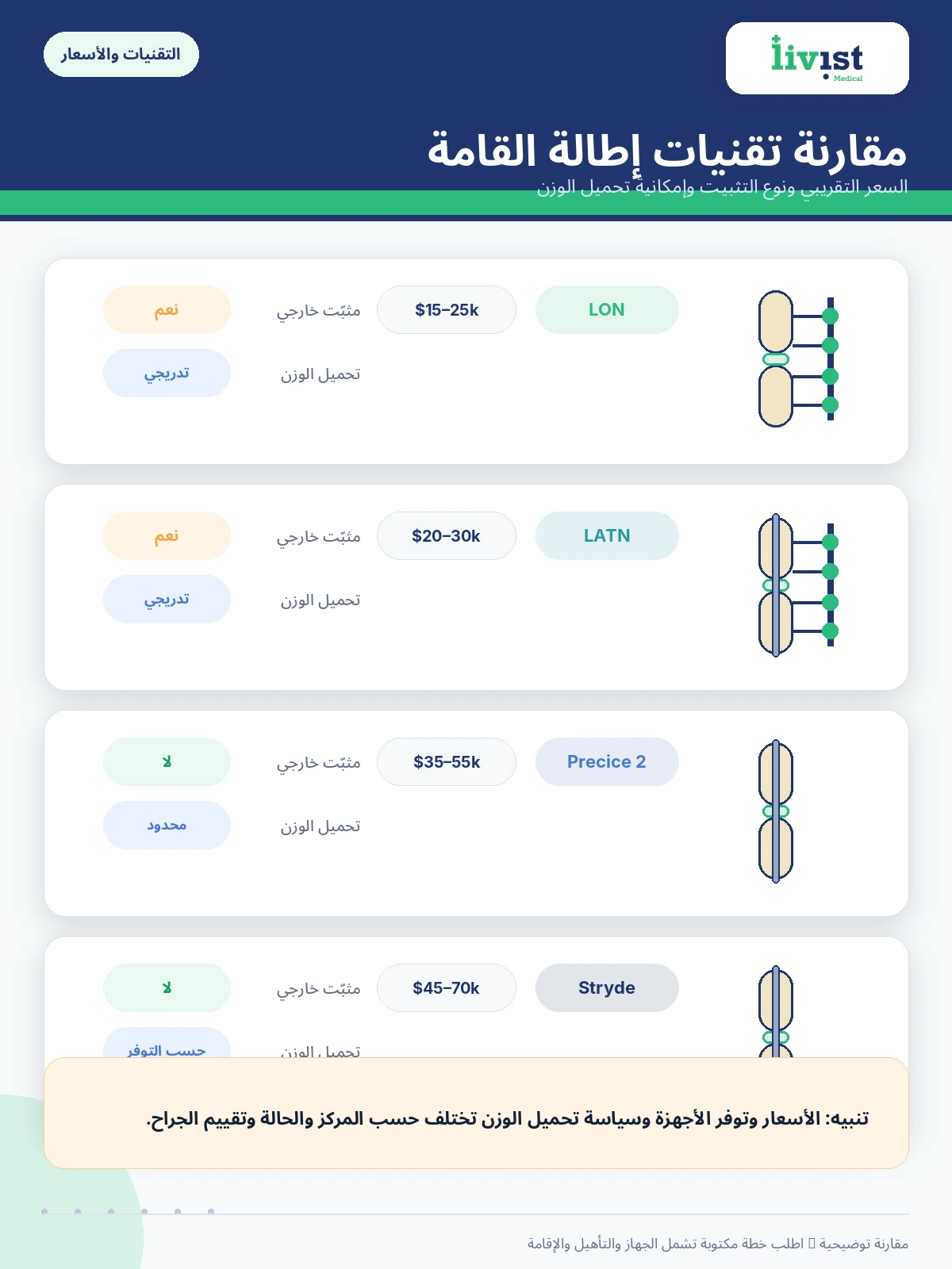 مقارنة تقنيات إطالة القامة LON وPrecice وأسعارها في تركيا