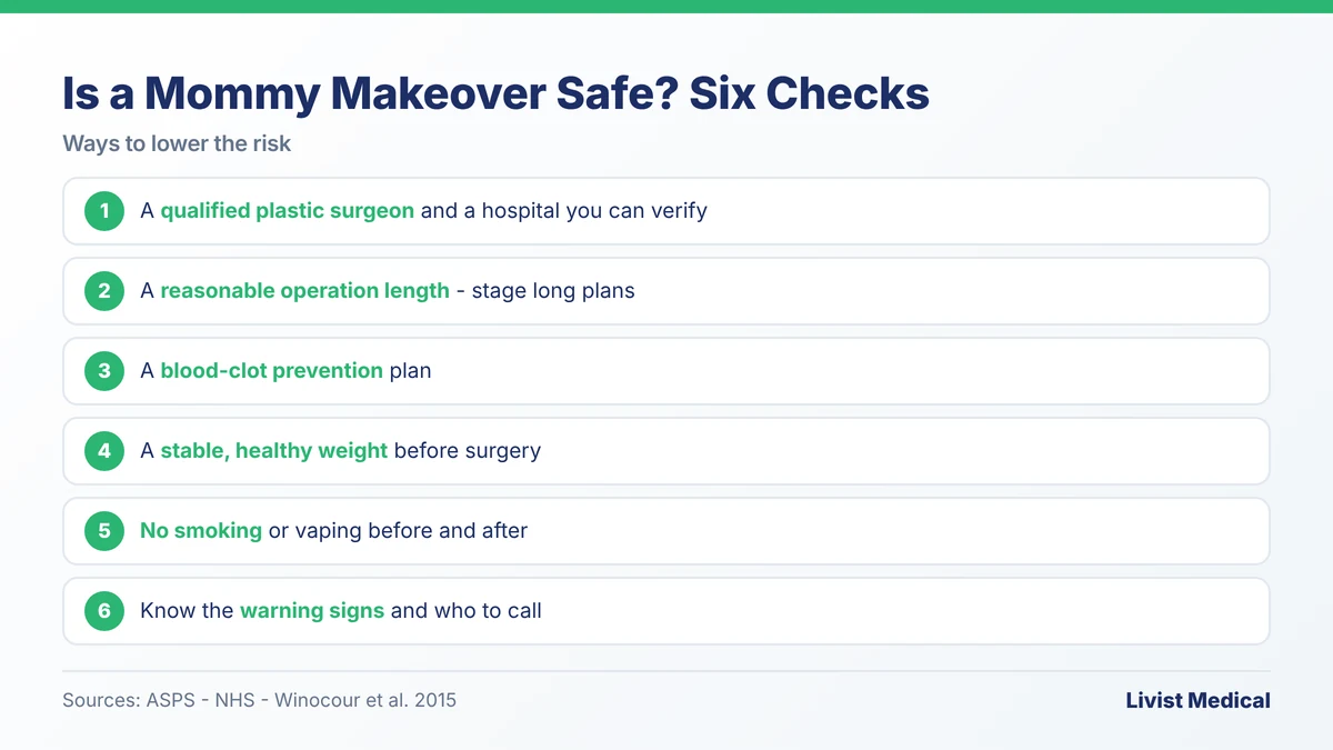 Is a mommy makeover safe checklist: qualified surgeon and verified hospital, staging long plans, clot prevention, stable weight, no smoking, warning signs