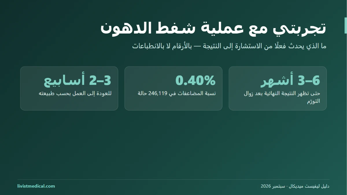 تجربتي مع عملية شفط الدهون: التعافي والنتيجة بالأرقام 2026