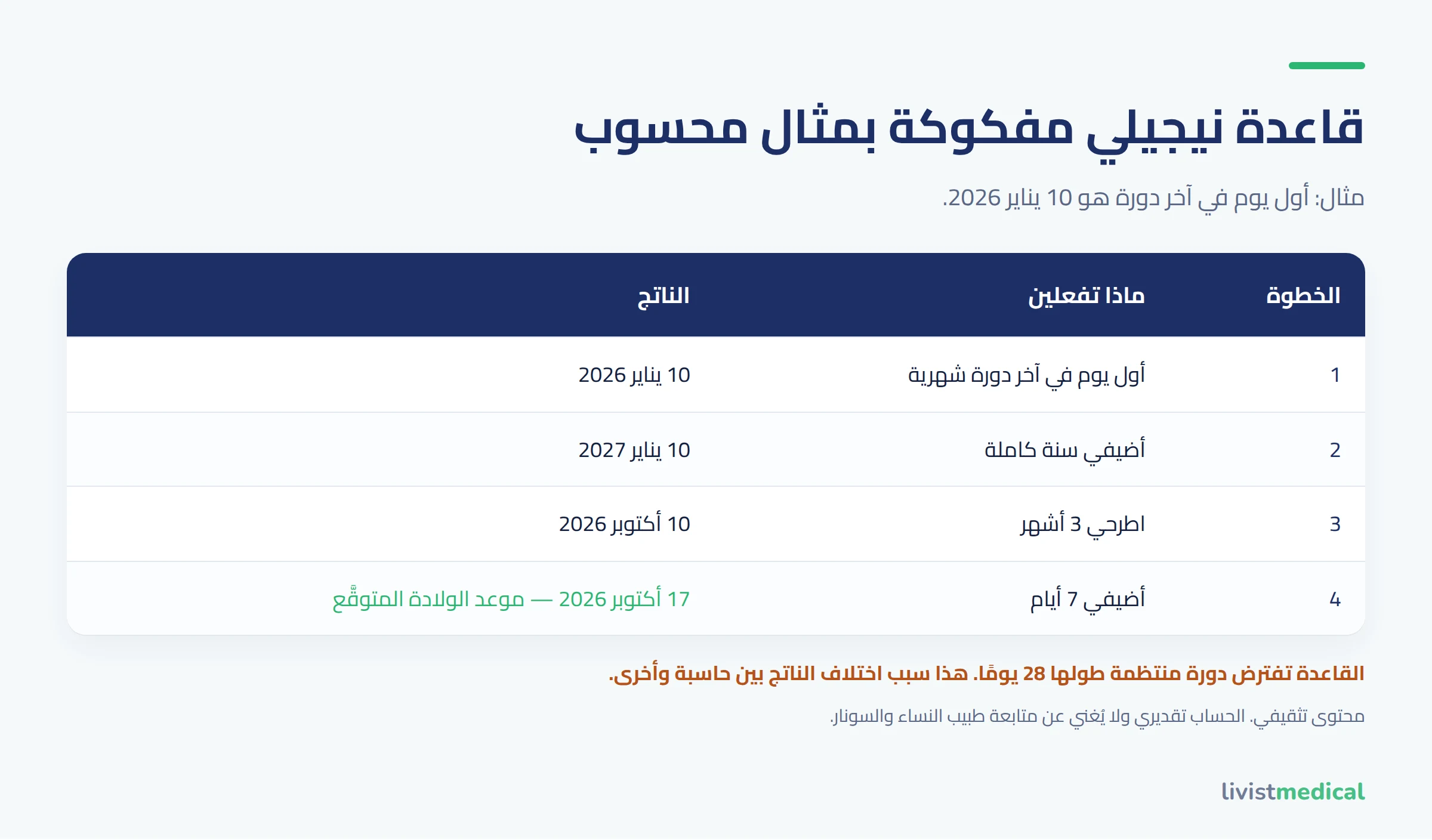 قاعدة نيجيلي لحساب موعد الولادة مفكوكة بمثال محسوب خطوة بخطوة
