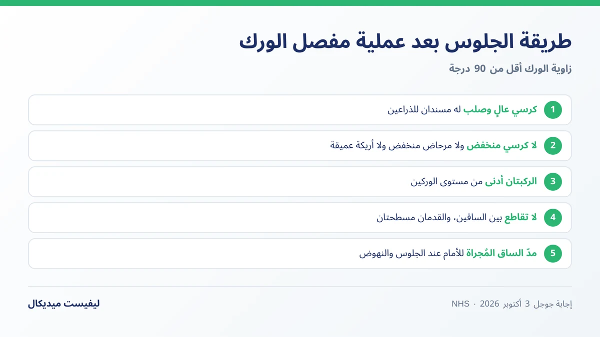 قواعد الجلوس الصحيح بعد عملية مفصل الورك وزاوية 90 درجة