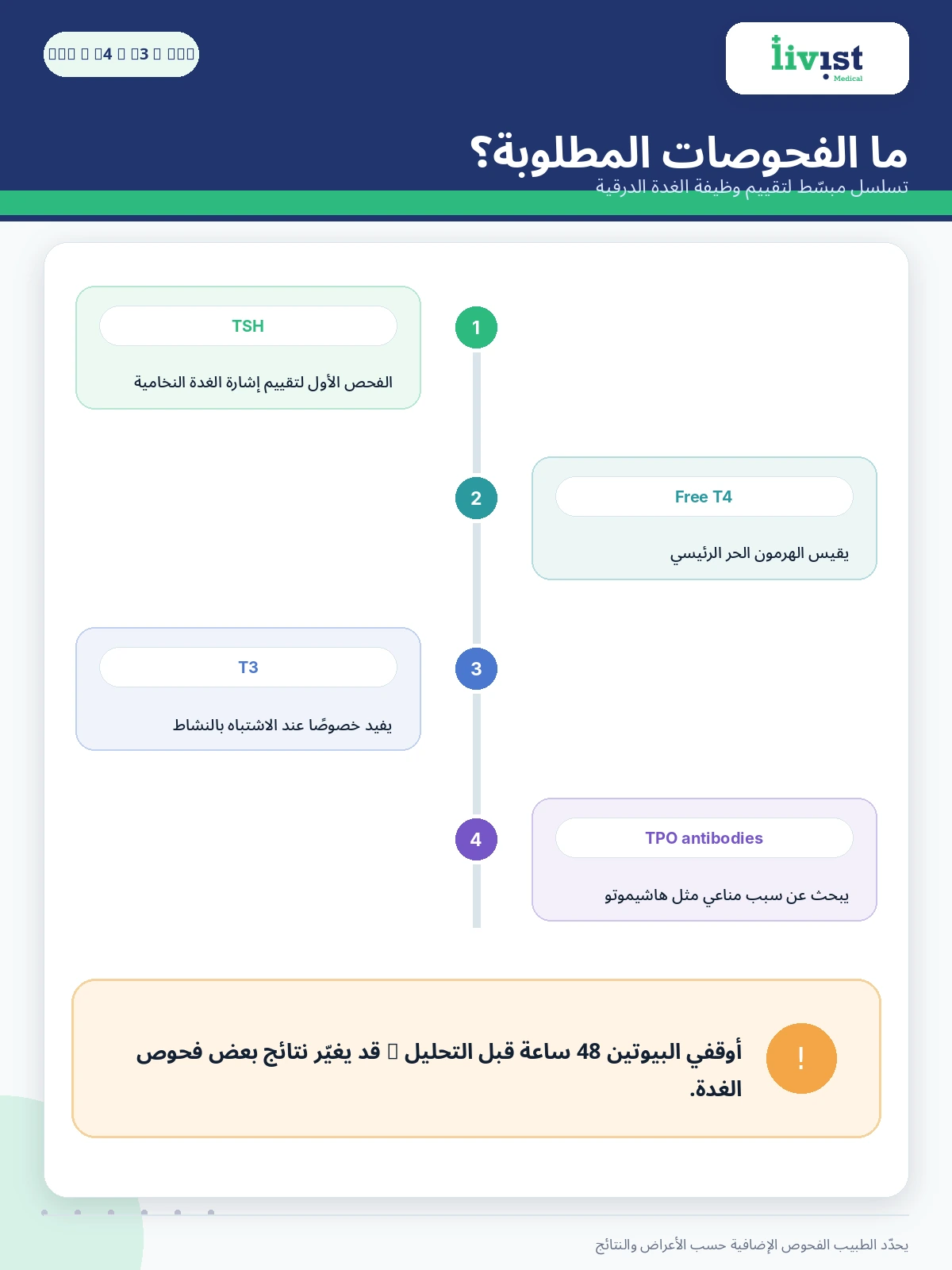 الفحوصات المطلوبة لتشخيص الغدة الدرقية وأهمية إيقاف البيوتين قبلها