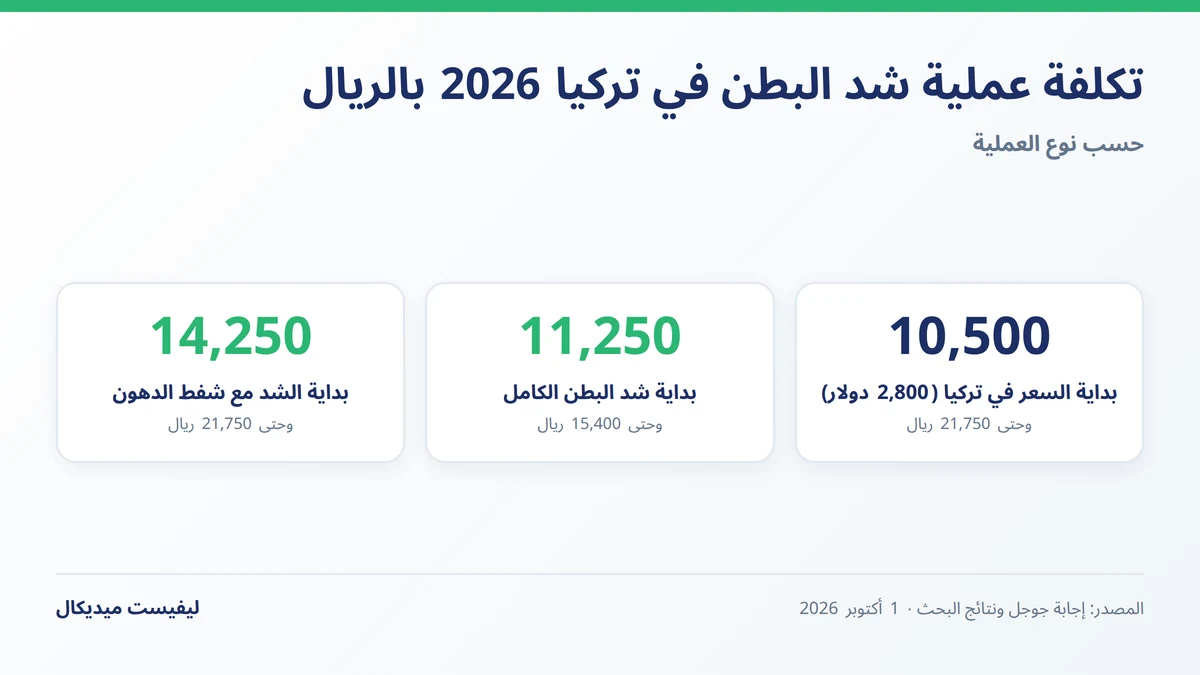 تكلفة عملية شد البطن في تركيا بالريال حسب النوع