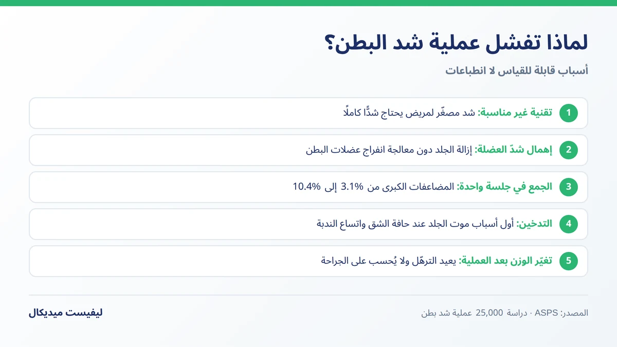 أسباب فشل عملية شد البطن