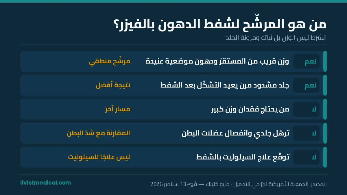 من هو المرشّح المناسب لعملية شفط الدهون بالفيزر