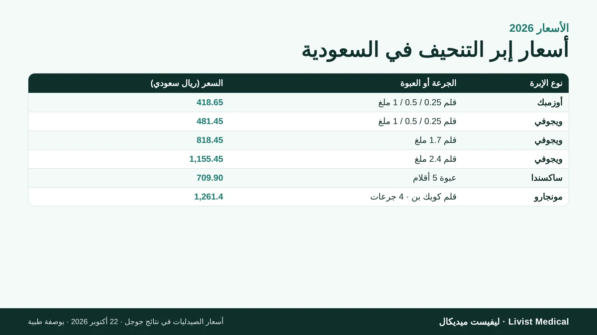 أسعار إبر التنحيف في السعودية 2026 لأوزمبك ومونجارو وويجوفي وساكسندا بالريال